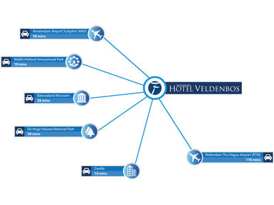 F45-Veldenbos